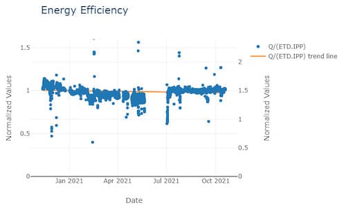 Energy Efficiency Plot