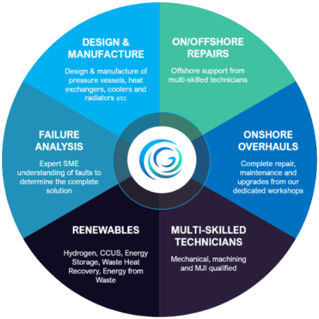 Heat Transfer Solutions