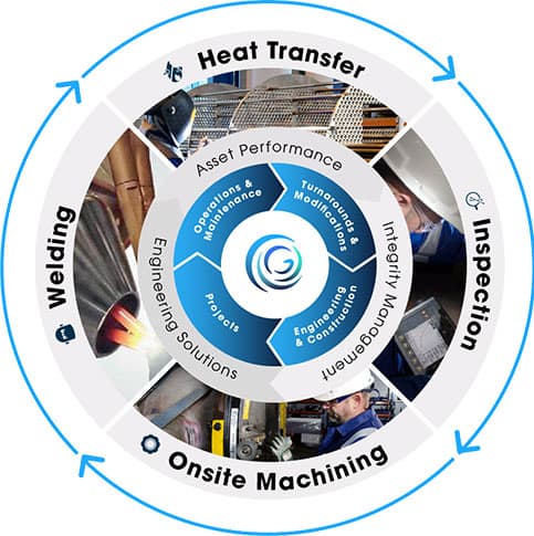 Fully integrated partner graph