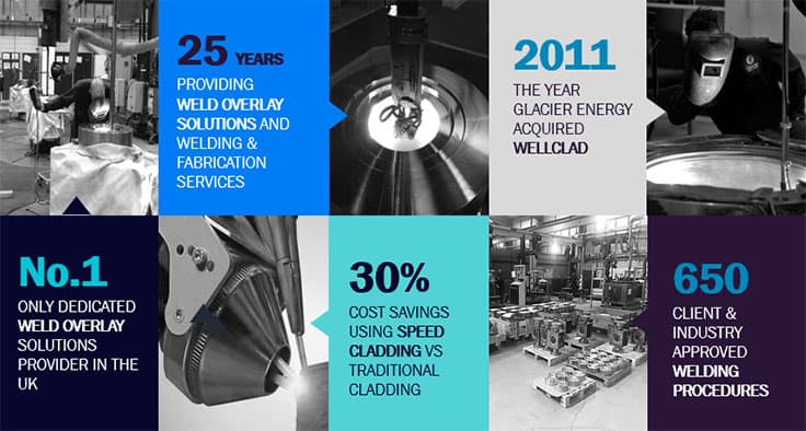 GE graphic welding solutions